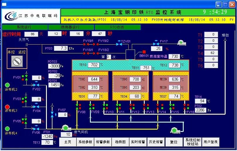 先进智能的控制逻辑