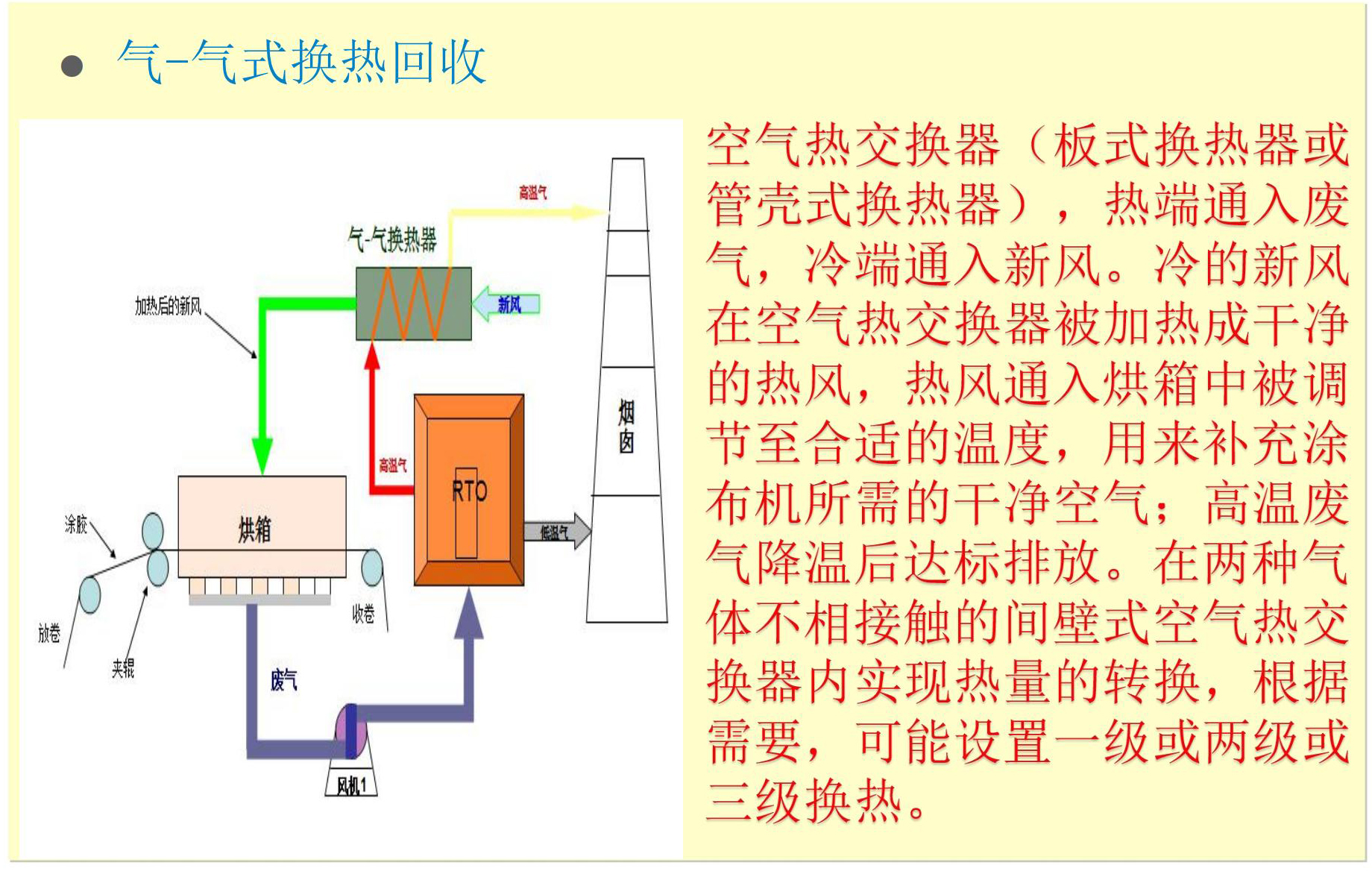 烘箱尾气处理余热利用型RTO系统说明